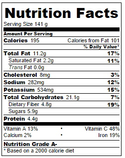 Grilled-Sweet-Potatoes-Nutritional-Information