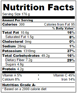 Grilled-sweet-potatoes-nutritional-information