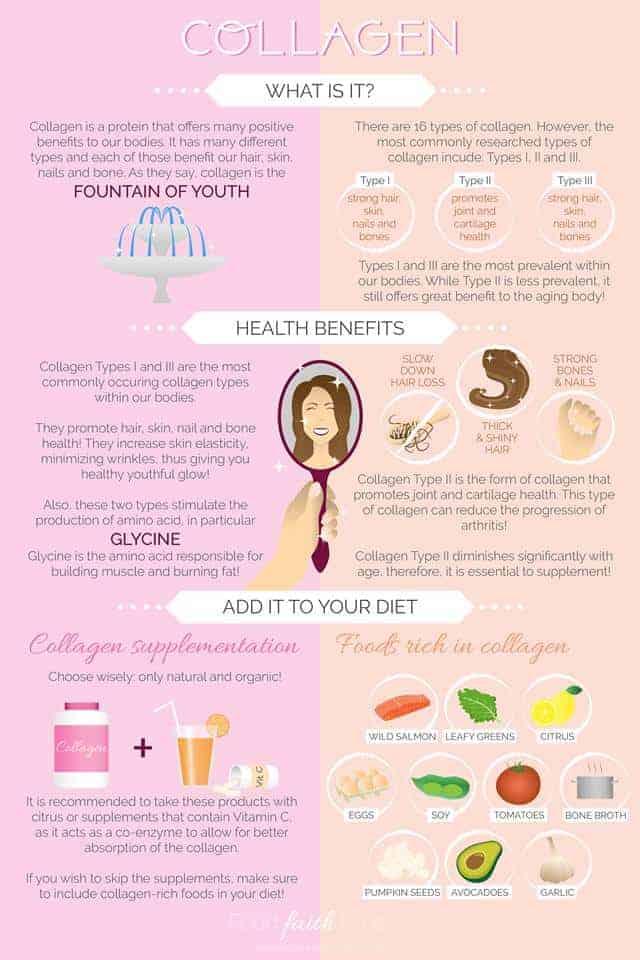 What is Collagen, Types of Collagen, and the benefits of Collagen Supplements - Ever wondered what's up with all the collagen appearing on the market? Find out everything you need to know about it, and why it's beneficial for your body! | #Foodfaithfitness | #Healthy #Collagen #Nutrition #Health #Paleo